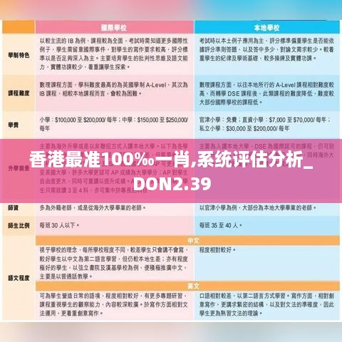 香港最准100‰一肖,系统评估分析_DON2.39