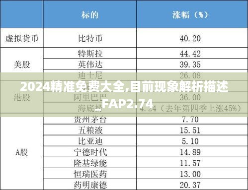 2024精准免费大全,目前现象解析描述_FAP2.74