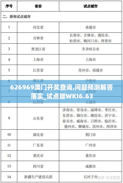 626969澳门开奖查询,问题预测解答落实_试点版WKI6.63