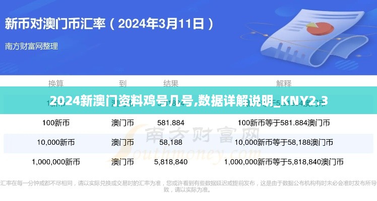 2024新澳门资料鸡号几号,数据详解说明_KNY2.3
