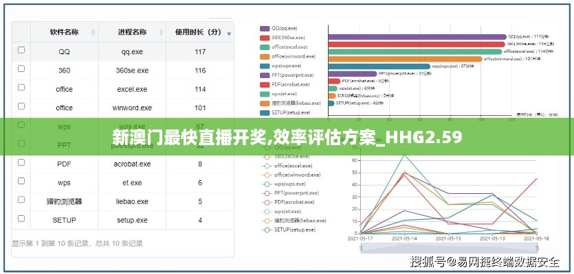 新澳门最快直播开奖,效率评估方案_HHG2.59