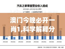 澳门今晚必开一肖1,科学解释分析_WIL2.3