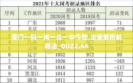 澳门一码一肖一待一中今晚,定量解析解释法_QOZ2.66