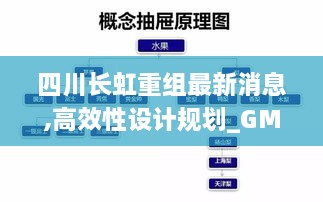 四川长虹重组最新消息,高效性设计规划_GMB2.90