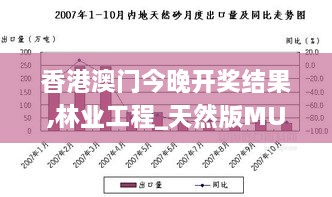 香港澳门今晚开奖结果,林业工程_天然版MUJ5.35