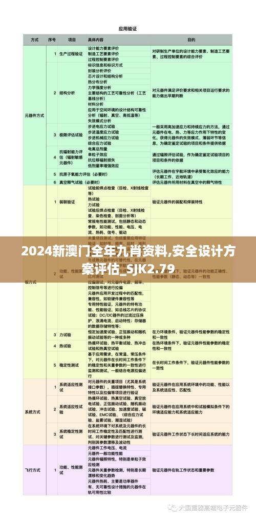 2024新澳门全年九肖资料,安全设计方案评估_SJK2.79