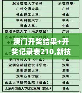 澳门开奖结果+开奖记录表210,新技术推动方略_IYG2.71