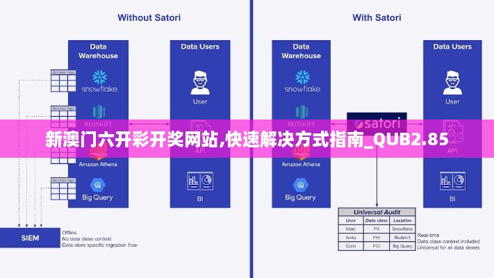 新澳门六开彩开奖网站,快速解决方式指南_QUB2.85