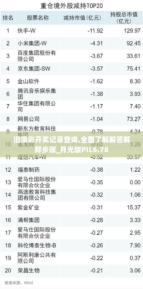 yangchunbaixue 第16页