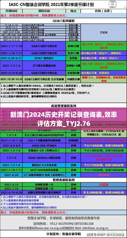 新澳门2024历史开奖记录查询表,效率评估方案_TYJ2.76