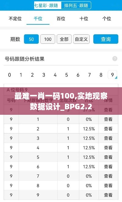 最难一肖一码100,实地观察数据设计_BPG2.2