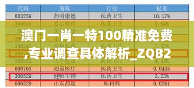 澳门一肖一特100精准免费,专业调查具体解析_ZQB2.5