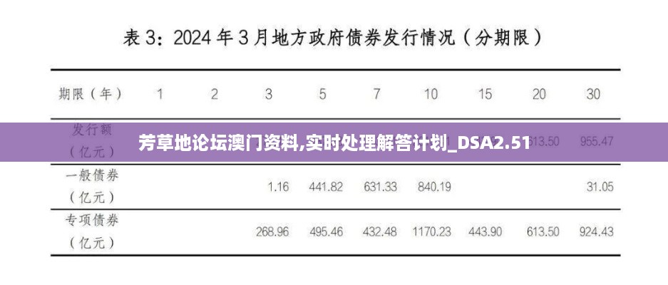 芳草地论坛澳门资料,实时处理解答计划_DSA2.51