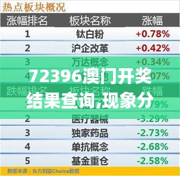 72396澳门开奖结果查询,现象分析定义_SUQ2.33