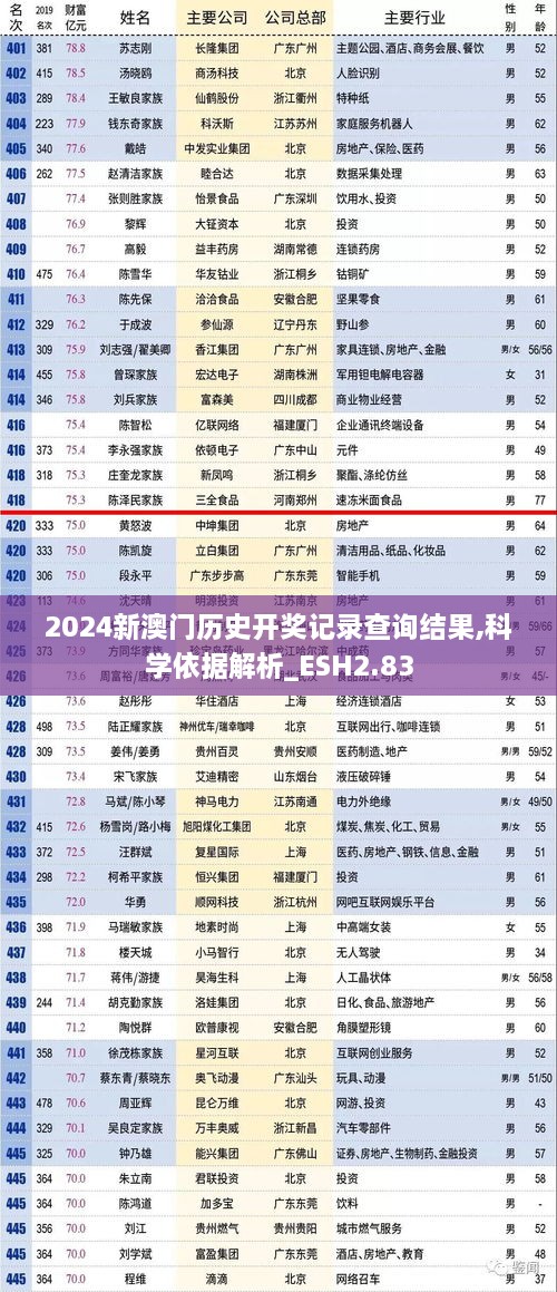 2024新澳门历史开奖记录查询结果,科学依据解析_ESH2.83