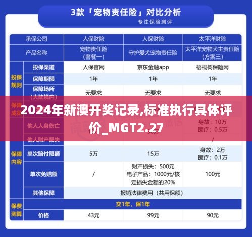 2024年新澳开奖记录,标准执行具体评价_MGT2.27