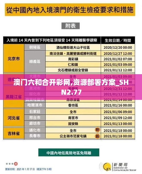 澳门六和合开彩网,资源部署方案_SHN2.77