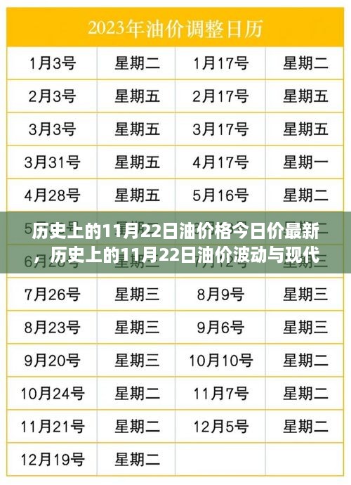 历史上的油价波动与现代油价走势分析，聚焦11月22日的油价动态与今日最新价格