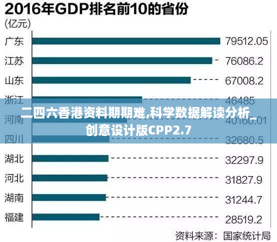 二四六香港资料期期难,科学数据解读分析_创意设计版CPP2.7