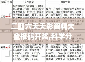 二四六天天彩资料大全报码开奖,科学分析严谨解释_智慧共享版QCO2.5