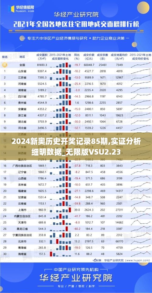 2024新奥历史开奖记录85期,实证分析细明数据_无限版VSU2.23