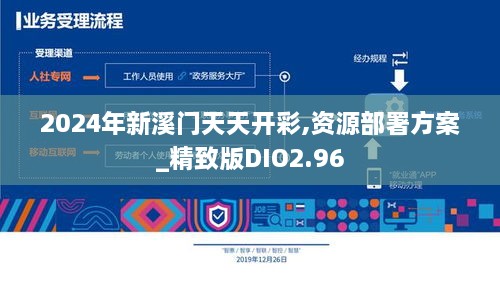 2024年新溪门天天开彩,资源部署方案_精致版DIO2.96