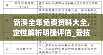 新澳全年免费资料大全,定性解析明确评估_云技术版QCZ2.62
