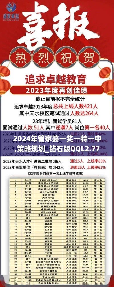 2024年管家婆一奖一特一中,策略规划_钻石版QQL2.77