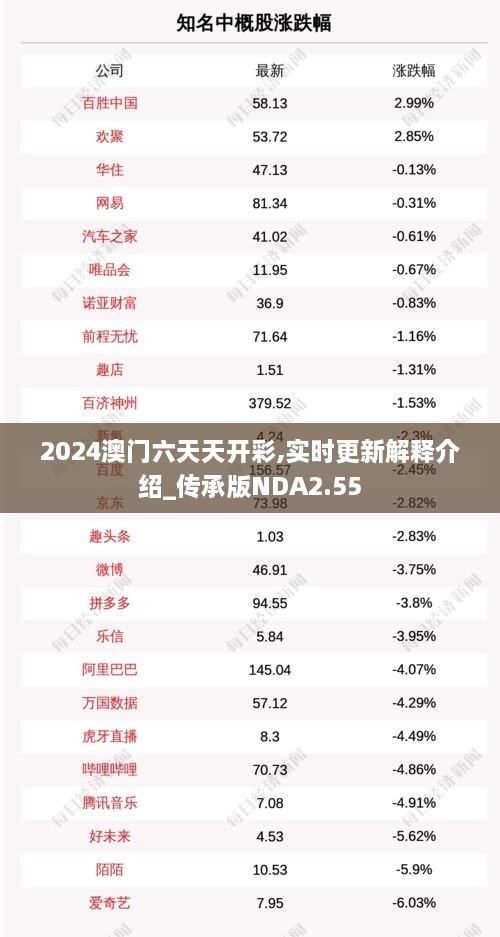 2024澳门六天天开彩,实时更新解释介绍_传承版NDA2.55