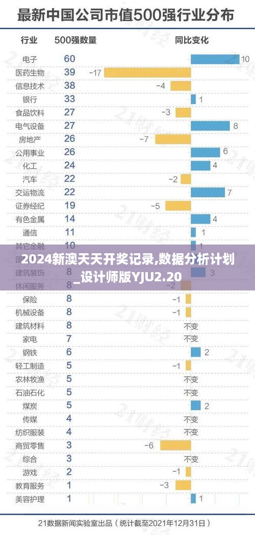 2024新澳天天开奖记录,数据分析计划_设计师版YJU2.20