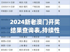 2024新老澳门开奖结果查询表,持续性实施方案_无线版MMU2.13