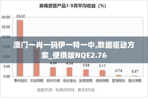 澳门一肖一码伊一特一中,数据驱动方案_便携版NQE2.76