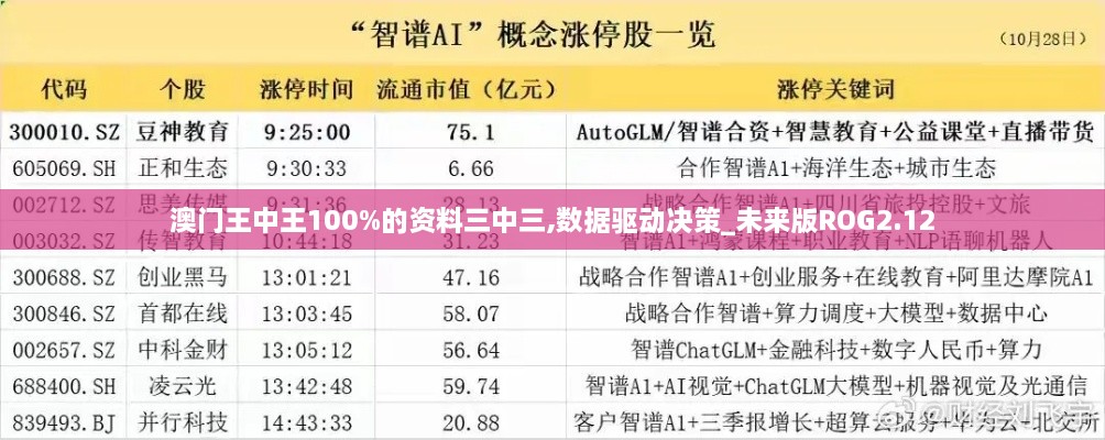 澳门王中王100%的资料三中三,数据驱动决策_未来版ROG2.12