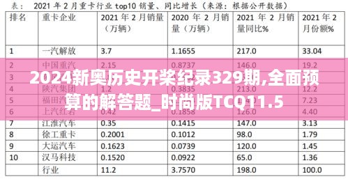 2024新奥历史开桨纪录329期,全面预算的解答题_时尚版TCQ11.5