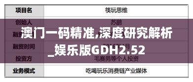 澳门一码精准,深度研究解析_娱乐版GDH2.52