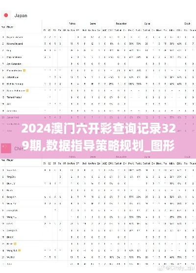 2024澳门六开彩查询记录329期,数据指导策略规划_图形版JNU11.83