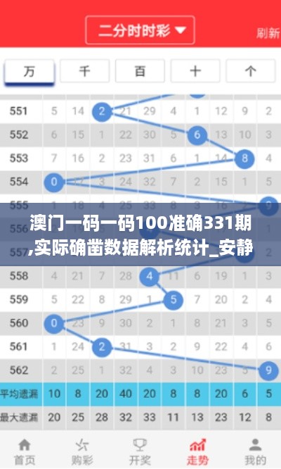 澳门一码一码100准确331期,实际确凿数据解析统计_安静版GHA11.70