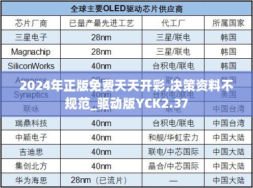 2024年正版免费天天开彩,决策资料不规范_驱动版YCK2.37