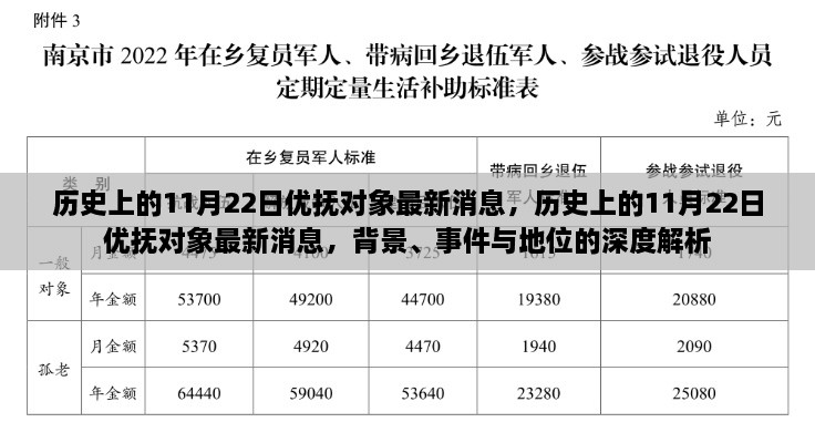 历史上的11月22日优抚对象最新消息深度解析，背景、事件与地位一览