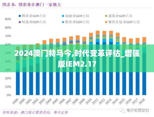2024澳门特马今,时代变革评估_增强版IEM2.17