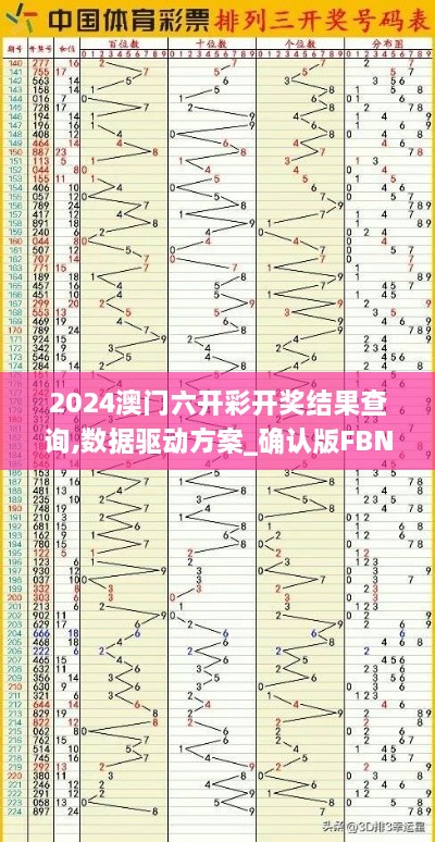 2024澳门六开彩开奖结果查询,数据驱动方案_确认版FBN2.64