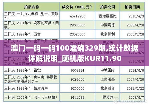 澳门一码一码100准确329期,统计数据详解说明_随机版KUR11.90