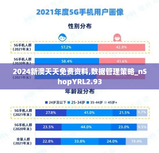 2024新澳天天免费资料,数据管理策略_nShopYRL2.93