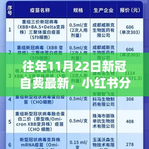 往年11月22日新冠自费最新动态揭秘，小红书分享及应对准备