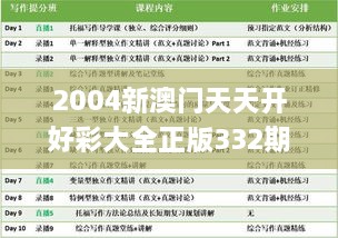 2004新澳门天天开好彩大全正版332期,高速应对逻辑_UHDRIW11.27