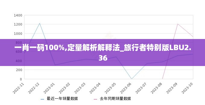 一肖一码100%,定量解析解释法_旅行者特别版LBU2.36