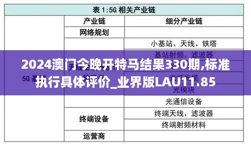 2024澳门今晚开特马结果330期,标准执行具体评价_业界版LAU11.85