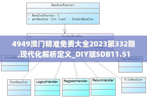 4949澳门精准免费大全2023第332期,现代化解析定义_DIY版SDB11.51