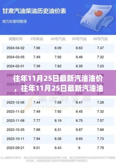 往年11月25日汽油油价深度解析与评测报告