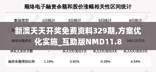 新澳天天开奖免费资料329期,方案优化实施_互助版NMD11.8
